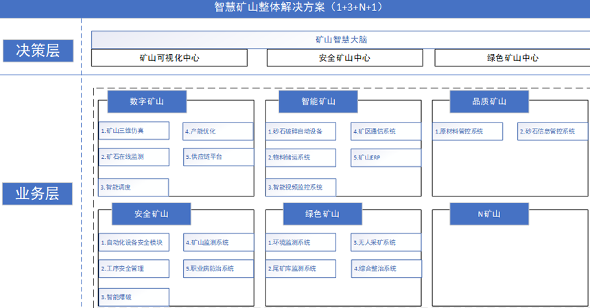 绿色智慧矿山